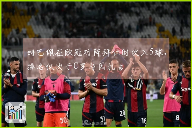 姆巴佩在欧冠对阵拜仁时攻入5球，排名仅次于C罗与因扎吉
